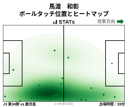 ヒートマップ - 馬渡　和彰