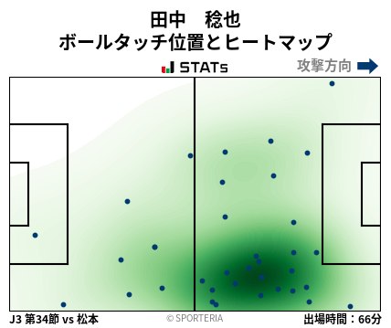 ヒートマップ - 田中　稔也