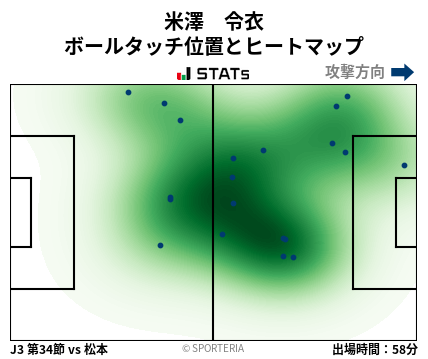 ヒートマップ - 米澤　令衣