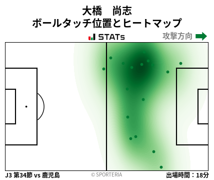 ヒートマップ - 大橋　尚志