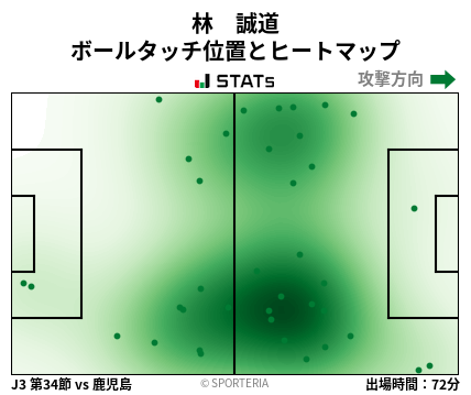 ヒートマップ - 林　誠道