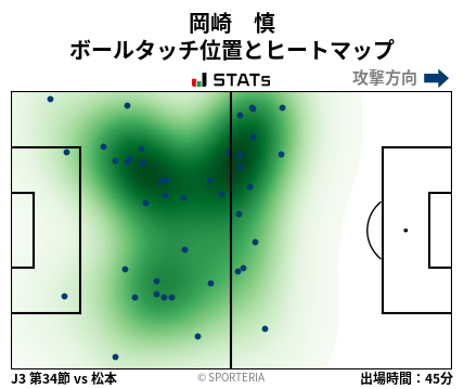 ヒートマップ - 岡崎　慎