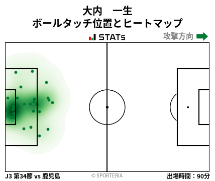 ヒートマップ - 大内　一生