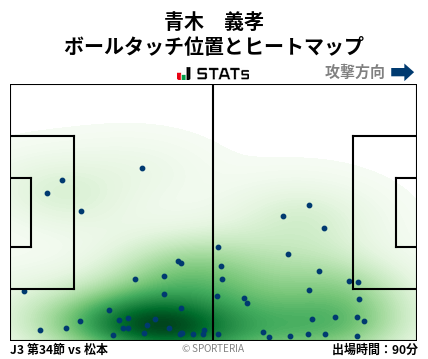 ヒートマップ - 青木　義孝
