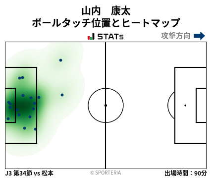 ヒートマップ - 山内　康太