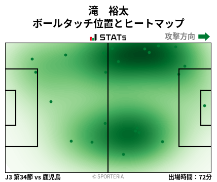 ヒートマップ - 滝　裕太