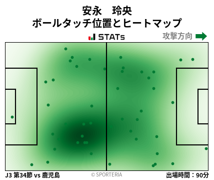 ヒートマップ - 安永　玲央