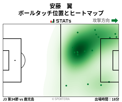 ヒートマップ - 安藤　翼