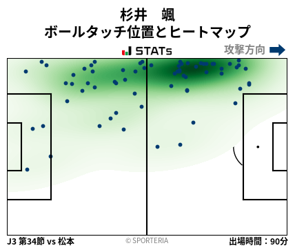 ヒートマップ - 杉井　颯
