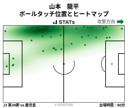 ヒートマップ - 山本　龍平