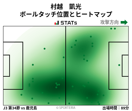 ヒートマップ - 村越　凱光