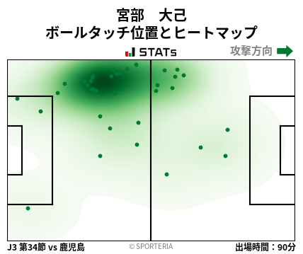 ヒートマップ - 宮部　大己