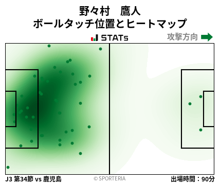 ヒートマップ - 野々村　鷹人