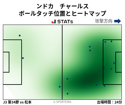 ヒートマップ - ンドカ　チャールス