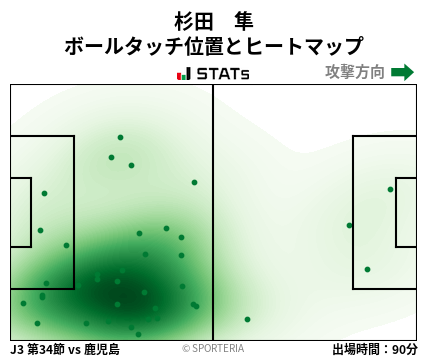 ヒートマップ - 杉田　隼