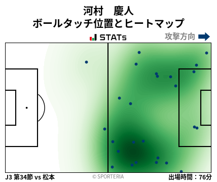 ヒートマップ - 河村　慶人