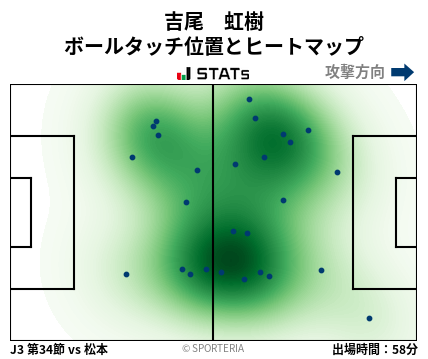 ヒートマップ - 吉尾　虹樹