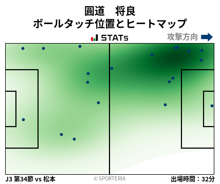ヒートマップ - 圓道　将良