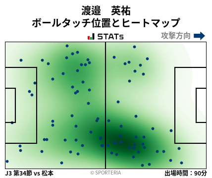 ヒートマップ - 渡邉　英祐