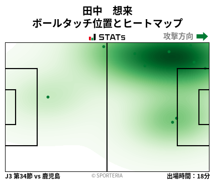 ヒートマップ - 田中　想来