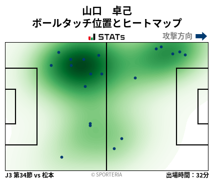 ヒートマップ - 山口　卓己