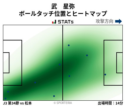 ヒートマップ - 武　星弥