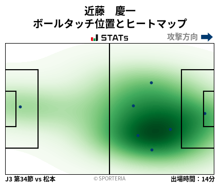ヒートマップ - 近藤　慶一