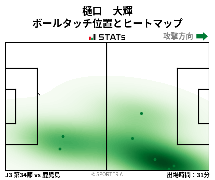 ヒートマップ - 樋口　大輝