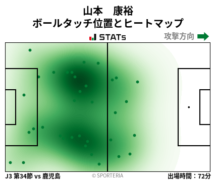 ヒートマップ - 山本　康裕