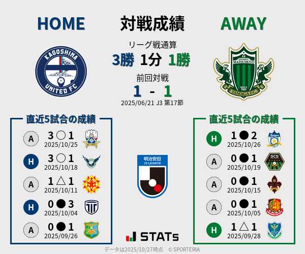 前節までの対戦成績