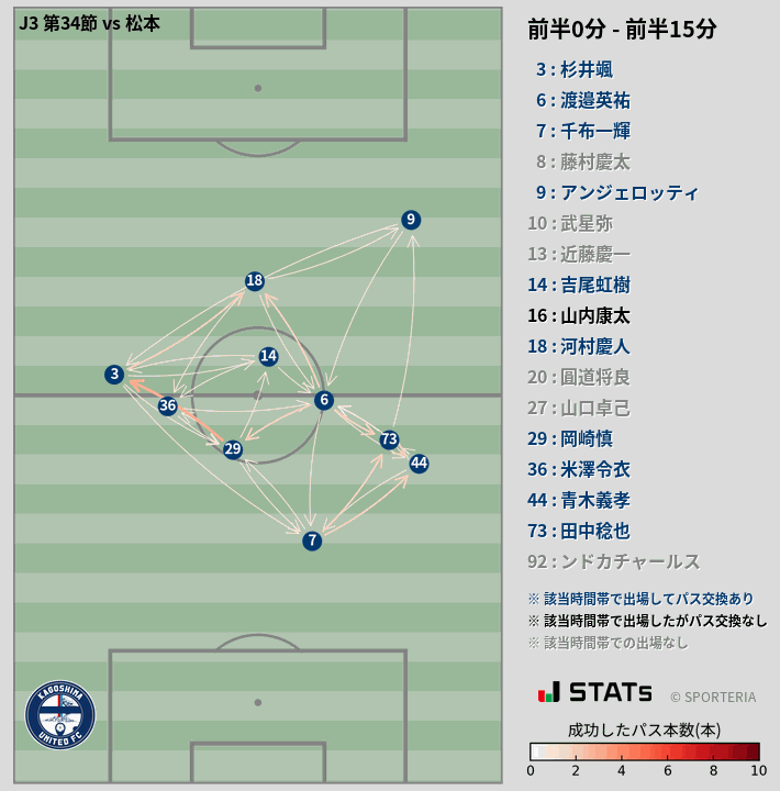 時間帯別パスネットワーク図