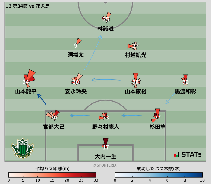 パスソナー・パスネットワーク