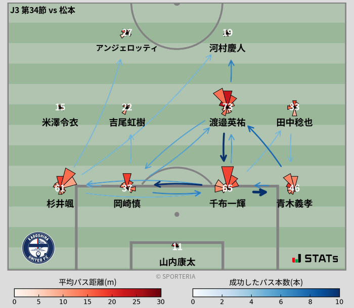 パスソナー・パスネットワーク