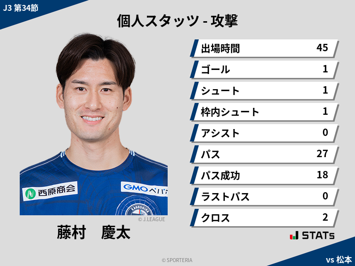 攻撃スタッツ - 藤村　慶太