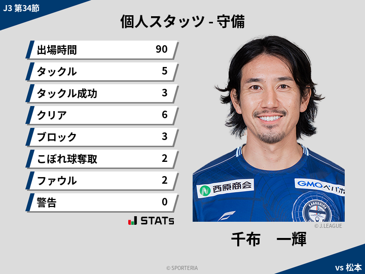 守備スタッツ - 千布　一輝