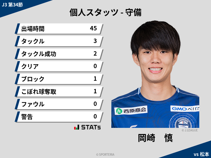 守備スタッツ - 岡崎　慎