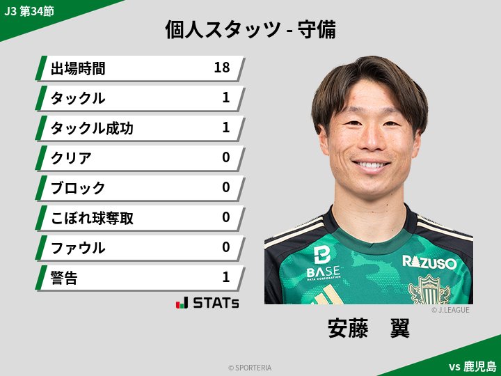 守備スタッツ - 安藤　翼