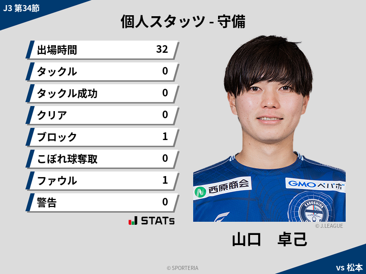 守備スタッツ - 山口　卓己