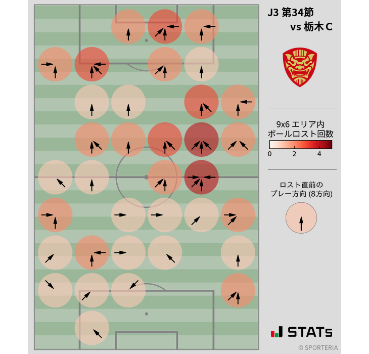 ボールロスト位置