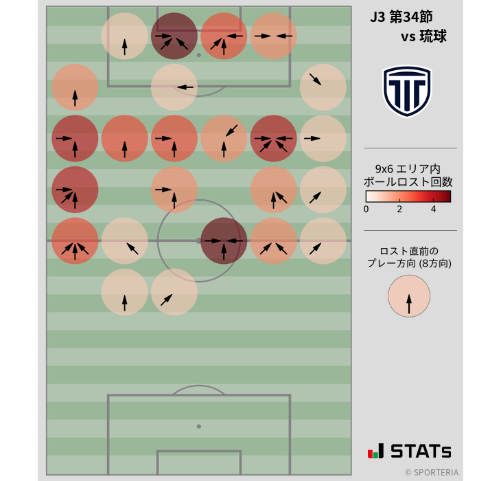 ボールロスト位置