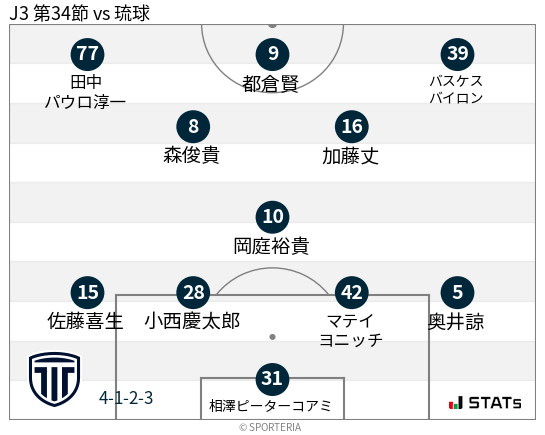 フォーメーション図
