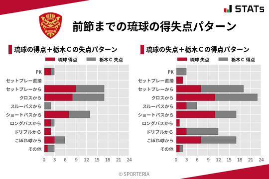 得失点パターン