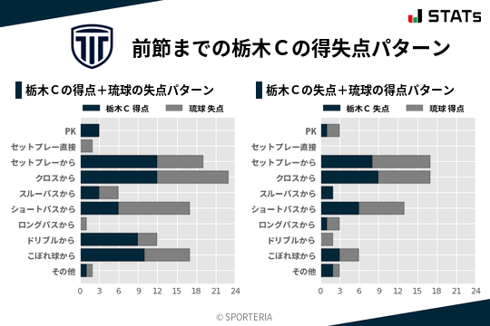 得失点パターン