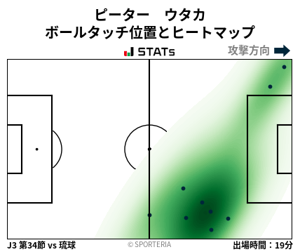 ヒートマップ - ピーター　ウタカ