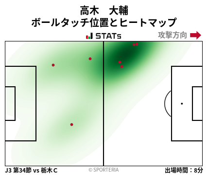 ヒートマップ - 高木　大輔