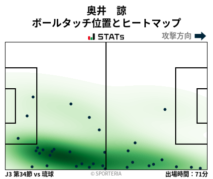 ヒートマップ - 奥井　諒