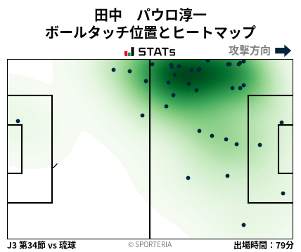 ヒートマップ - 田中　パウロ淳一