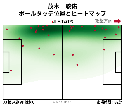 ヒートマップ - 茂木　駿佑