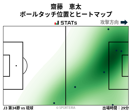 ヒートマップ - 齋藤　恵太