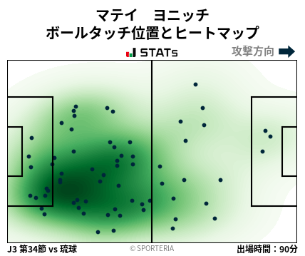 ヒートマップ - マテイ　ヨニッチ
